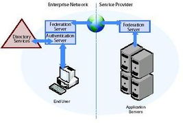 應(yīng)用軟件服務(wù)對企業(yè)IT的深遠(yuǎn)影響